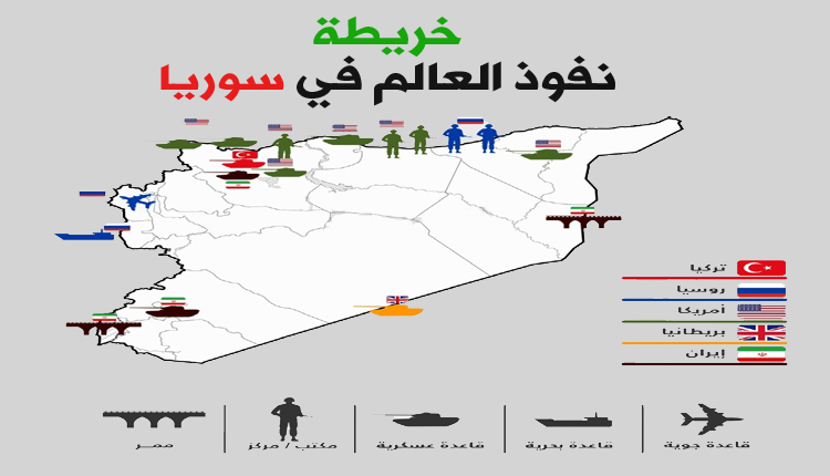 خريطة صراع السوري