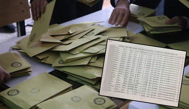 AKP'li Kiler'in evinde 81 seçmen olduğu belgelendi