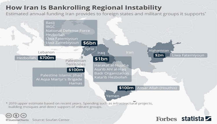 خريطة تمويلات إيران