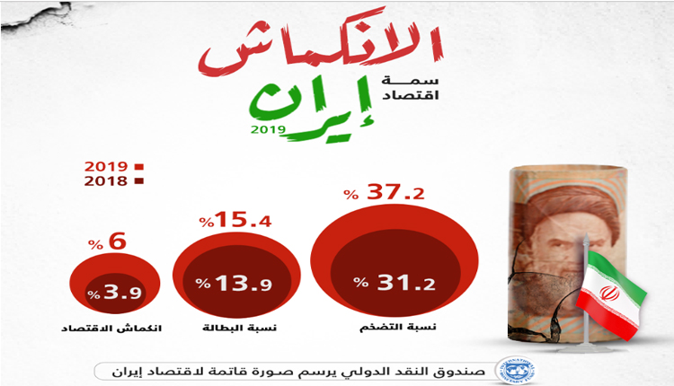  اقتصاد إيران يتدهور 