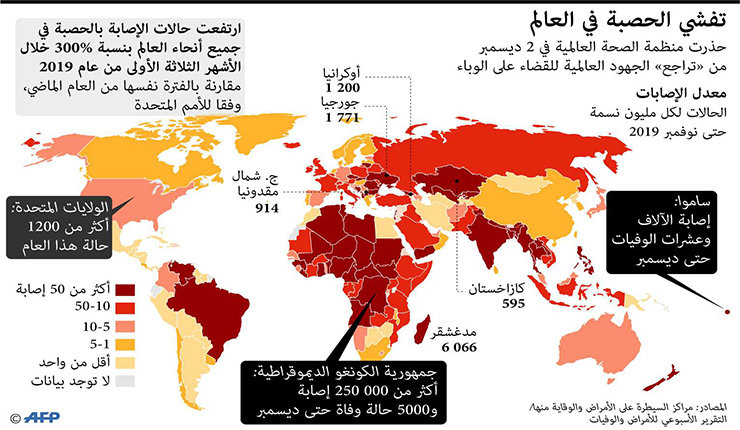 حوالي 20 مليون مصابا سنويا معظمهم دون سن الخامسة