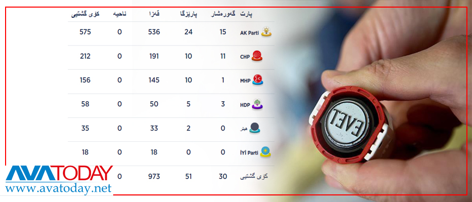 سەندووقەکانى دەنگدانى تورکیە ٤