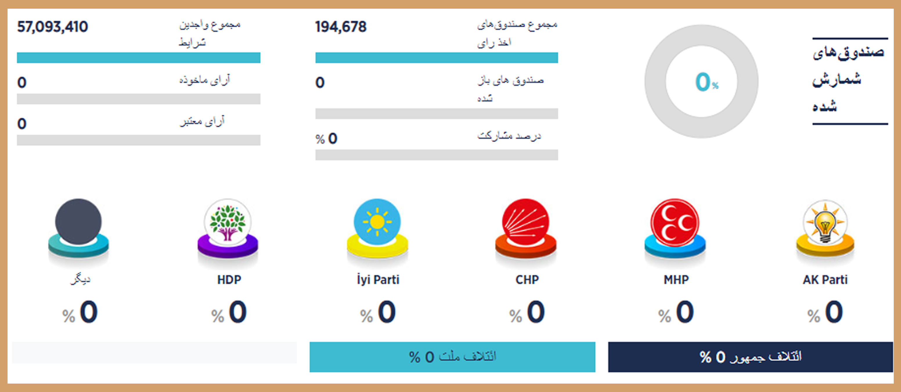 هەلبژاردن لە تورکیە