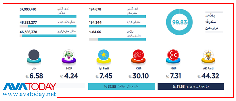 سەندووقەکانى دەنگدانى تورکیە ٢