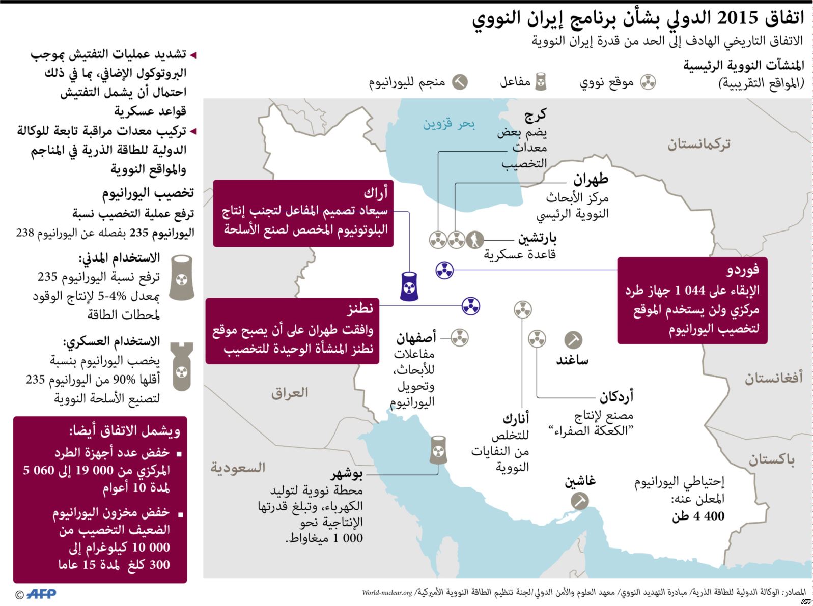 بنود الأتفاق النووي بين طهران و القوى العظمى