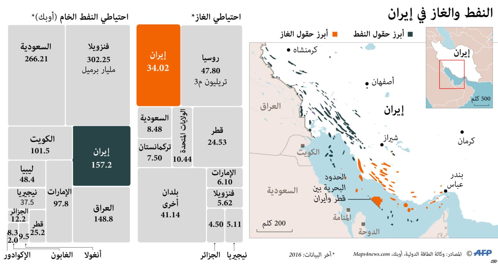 قطاع الطاقة الإيراني