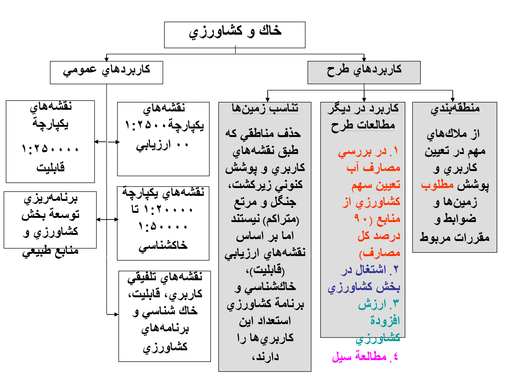 Exclusive documents reveal IRGCs is to blame for deadly floods in Iran