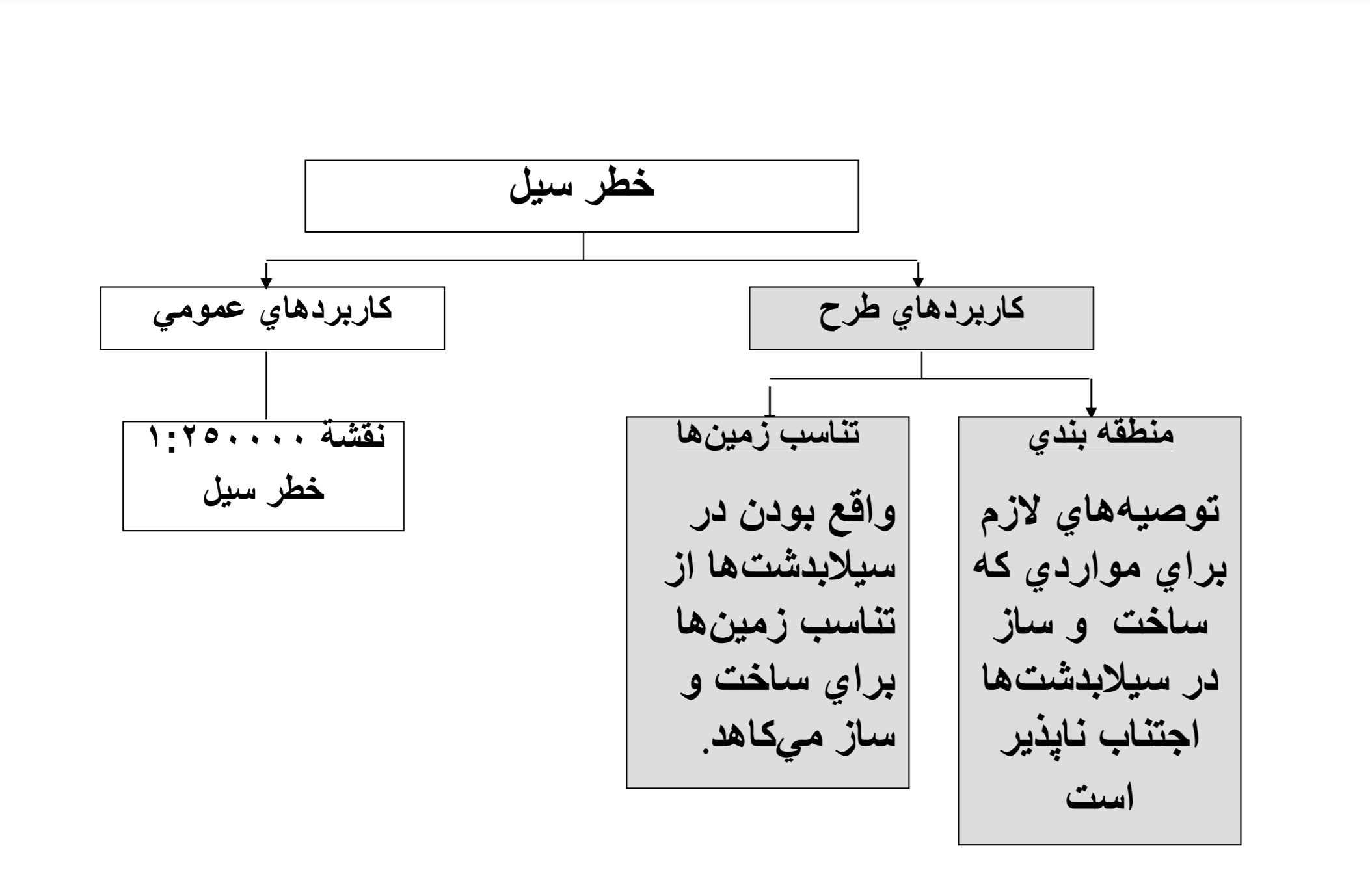 Exclusive documents reveal IRGCs is to blame for deadly floods in Iran