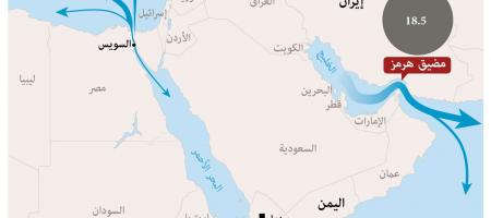 غرافيك مضيقي هرمز وباب المندب