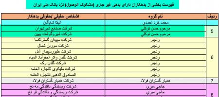 نمایش معرفی ابربدهکاران بانکی دوباره شروع شد/ انتشار نام فردی که ۱۰ سال قبل فوت کرده است!