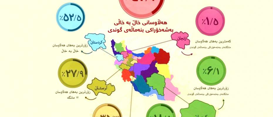 شاری سنە لە ساڵی ڕابڕدوودا زۆرترین ئاستی گرانی بە خۆیەوە بینیوە