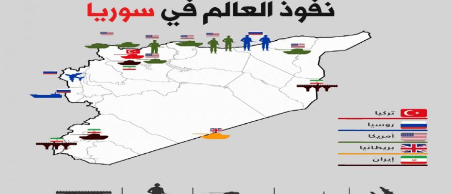خريطة صراع السوري