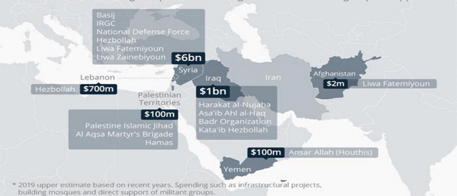 خريطة تمويلات إيران