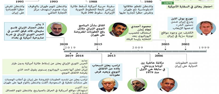 الثورة قادمة لامجال للتراجع