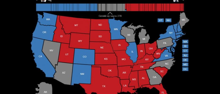 ABD seçimleri: Sayım devam ederken Trump zafer ilan etti-Biden iyimser